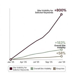 growth graph kjsmith
